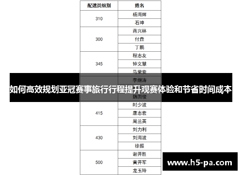 如何高效规划亚冠赛事旅行行程提升观赛体验和节省时间成本