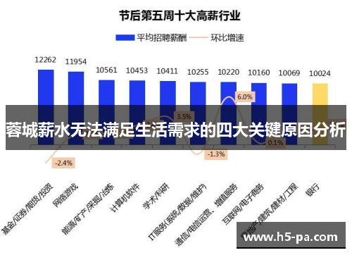 蓉城薪水无法满足生活需求的四大关键原因分析