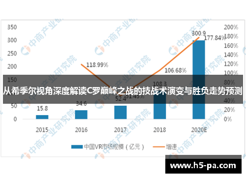 从希季尔视角深度解读C罗巅峰之战的技战术演变与胜负走势预测 从希季尔视角深度解读C罗巅峰之战的技战术演变与胜负走势预测