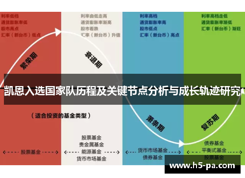 凯恩入选国家队历程及关键节点分析与成长轨迹研究