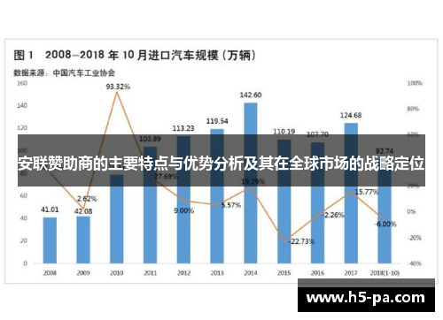 安联赞助商的主要特点与优势分析及其在全球市场的战略定位