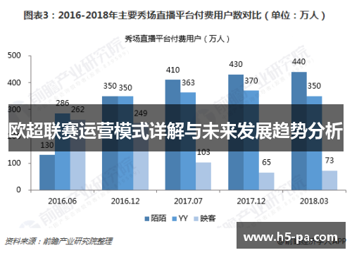 欧超联赛运营模式详解与未来发展趋势分析