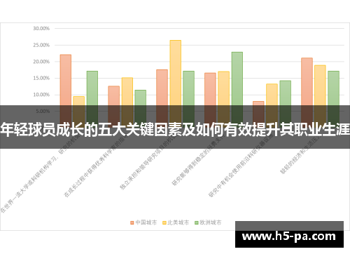 年轻球员成长的五大关键因素及如何有效提升其职业生涯