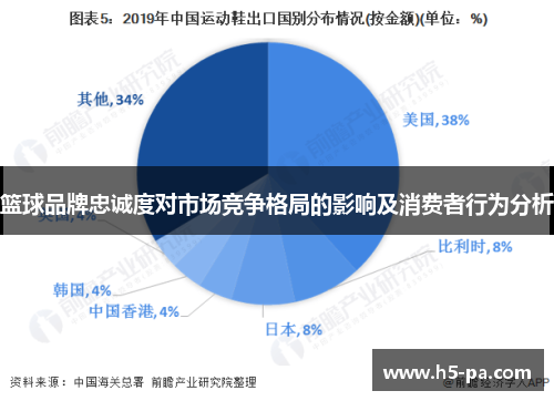 篮球品牌忠诚度对市场竞争格局的影响及消费者行为分析 篮球品牌忠诚度对市场竞争格局的影响及消费者行为分析