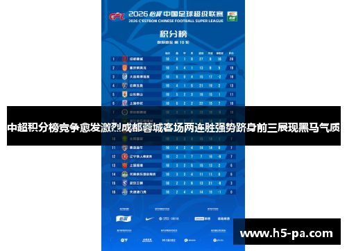 中超积分榜竞争愈发激烈成都蓉城客场两连胜强势跻身前三展现黑马气质